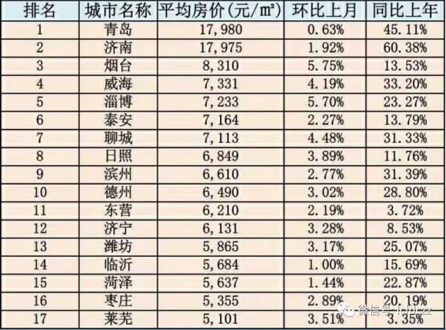 茌平最新楼盘精选,优质居住环境的一手信息