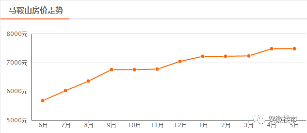 安徽蒙城最新房价揭秘,小城的温馨故事与居住价值