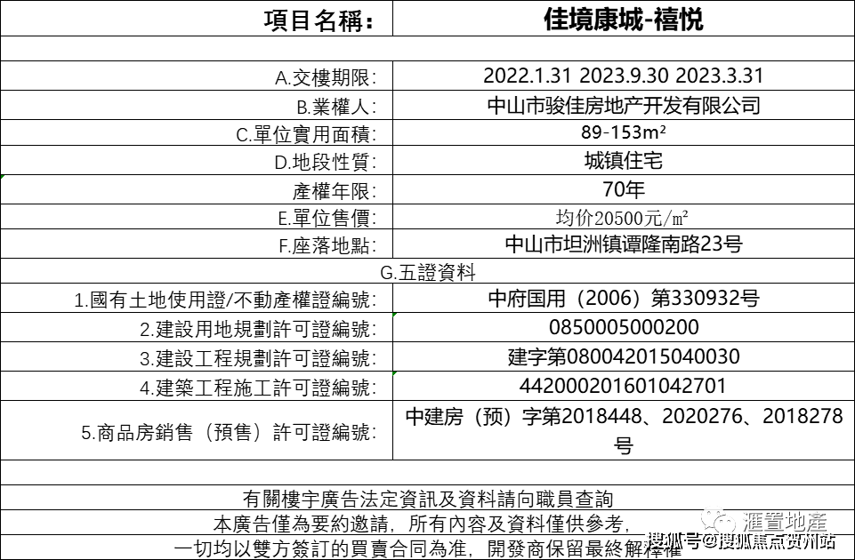中山佳境康城最新价格揭秘,小巷深处的隐藏宝藏