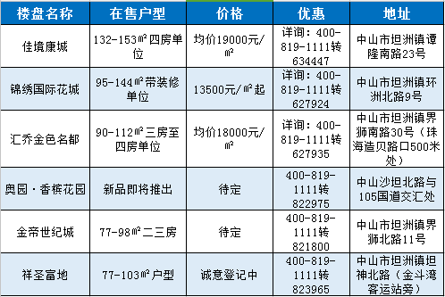 中山佳境康城最新价格揭秘,小巷深处的隐藏宝藏