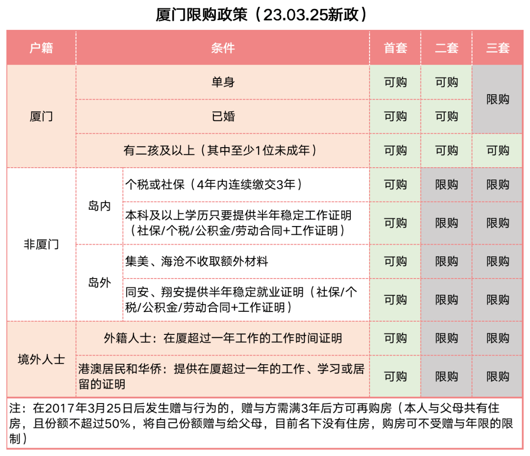 厦门最新购房政策一网打尽,购房者的福音来啦!2025年厦门购房政策解读✨