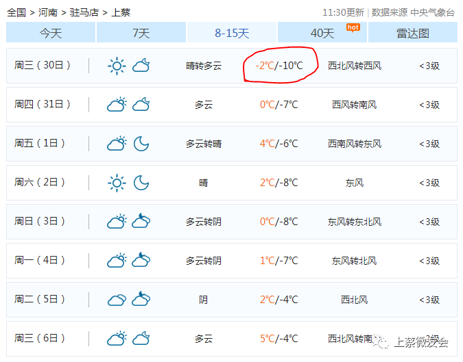 上蔡最新天气预报,洞悉天气变化,生活更加精彩