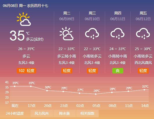 上蔡最新天气预报,洞悉天气变化,生活更加精彩