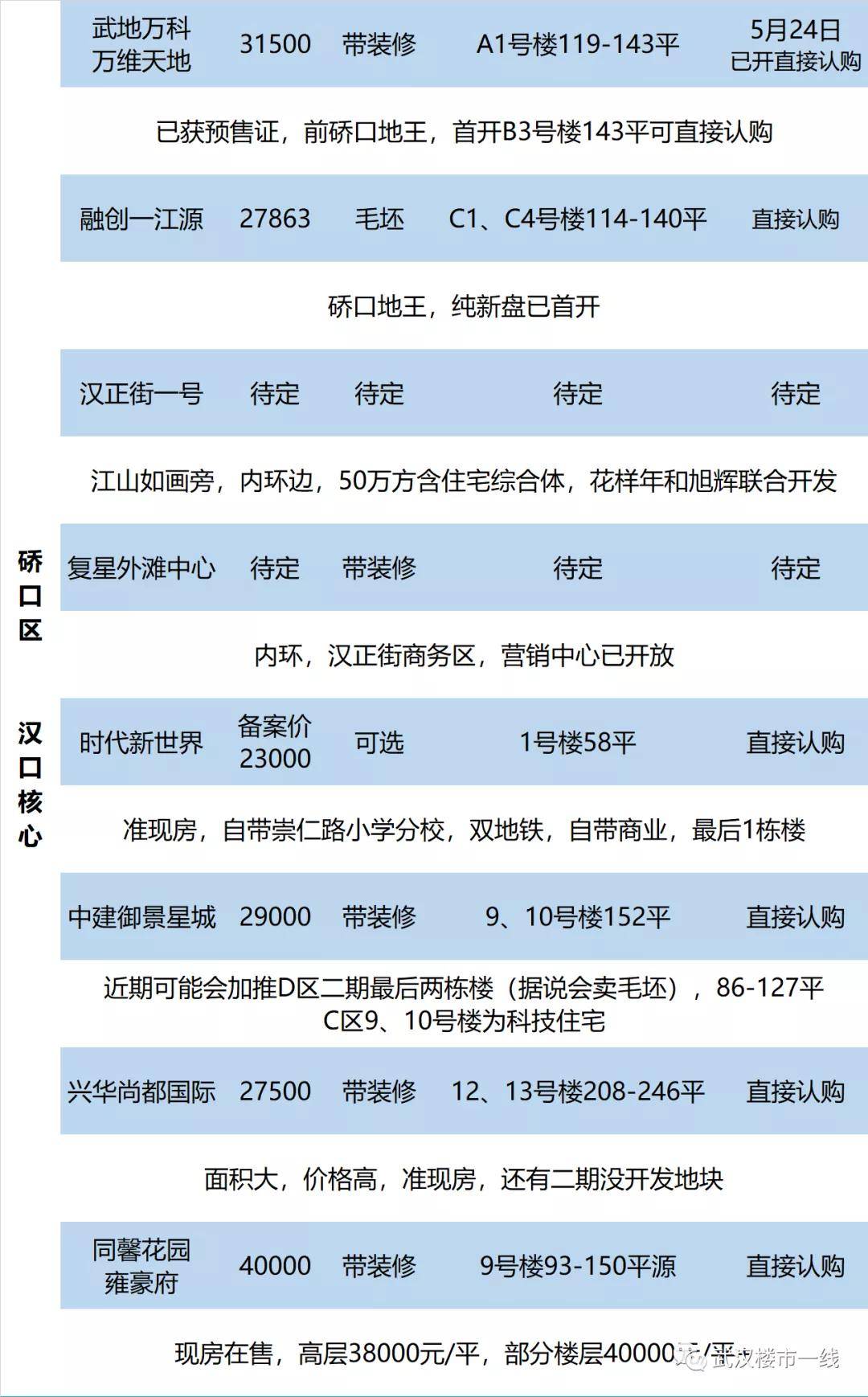 武汉房地产最新动态概览