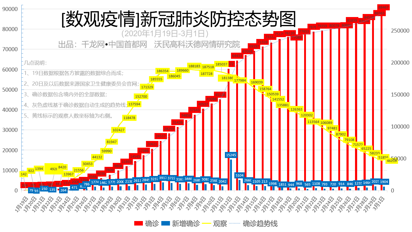 全球疫情最新动态，新增数据及分析影响报告