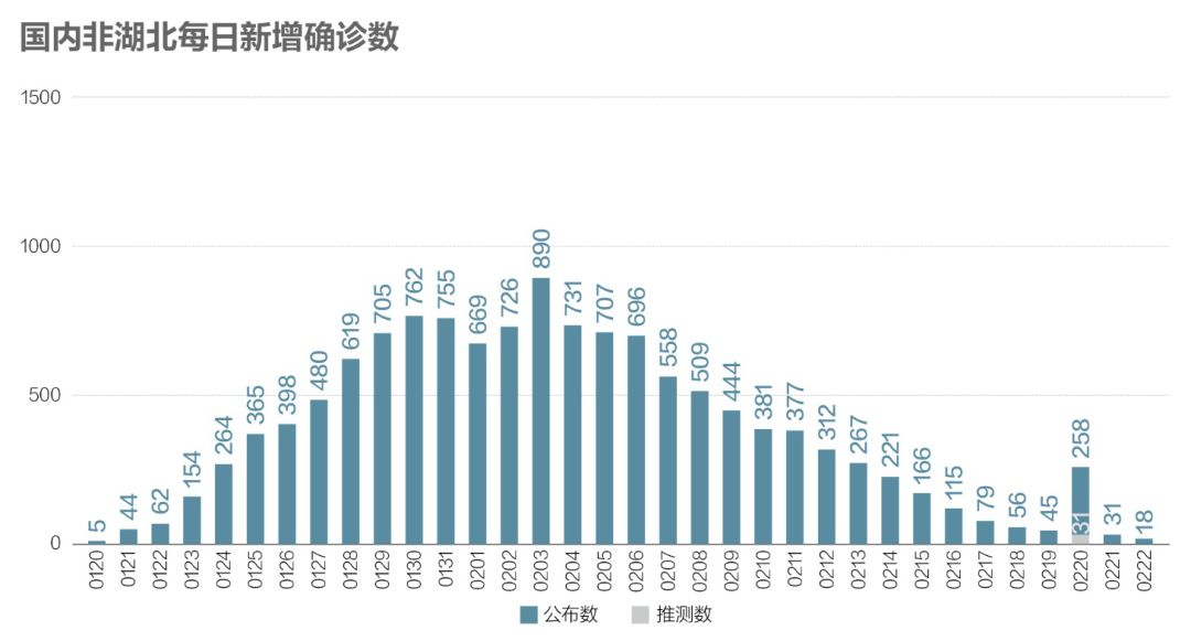 全球疫情最新动态,新增数据及分析影响报告