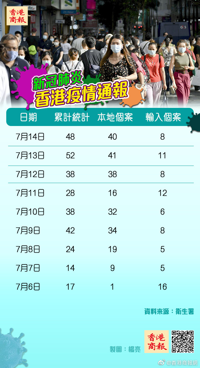 香港新冠肺炎最新动态下的日常点滴温馨瞬间