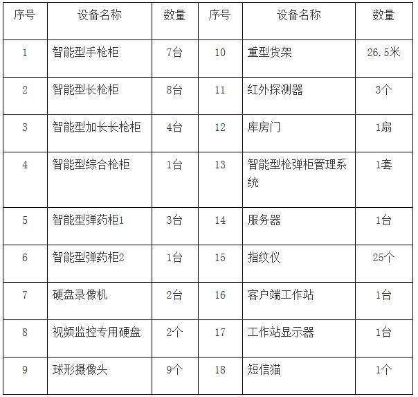 小红书分享，设备采购质保金最新规定解读🛠️📣