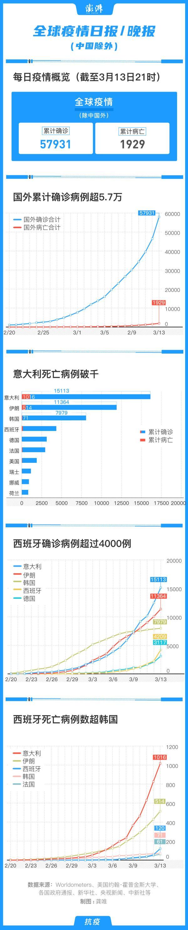加纳最新新冠肺炎疫情动态与观点论述摘要