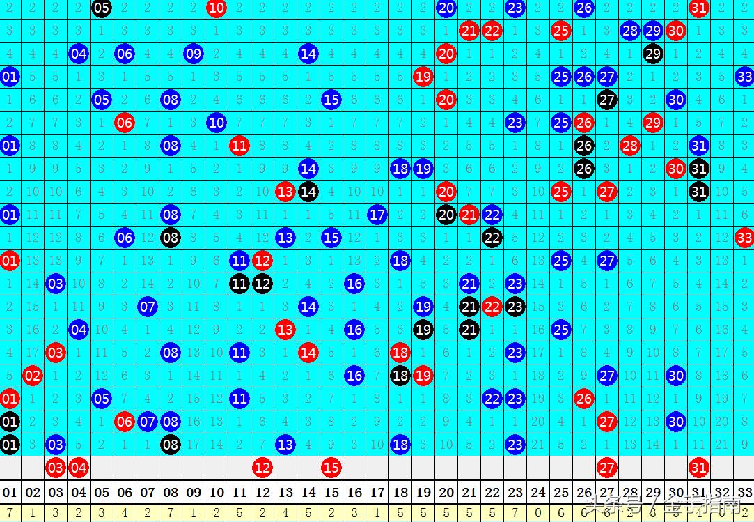 双色球98最新晒票集锦