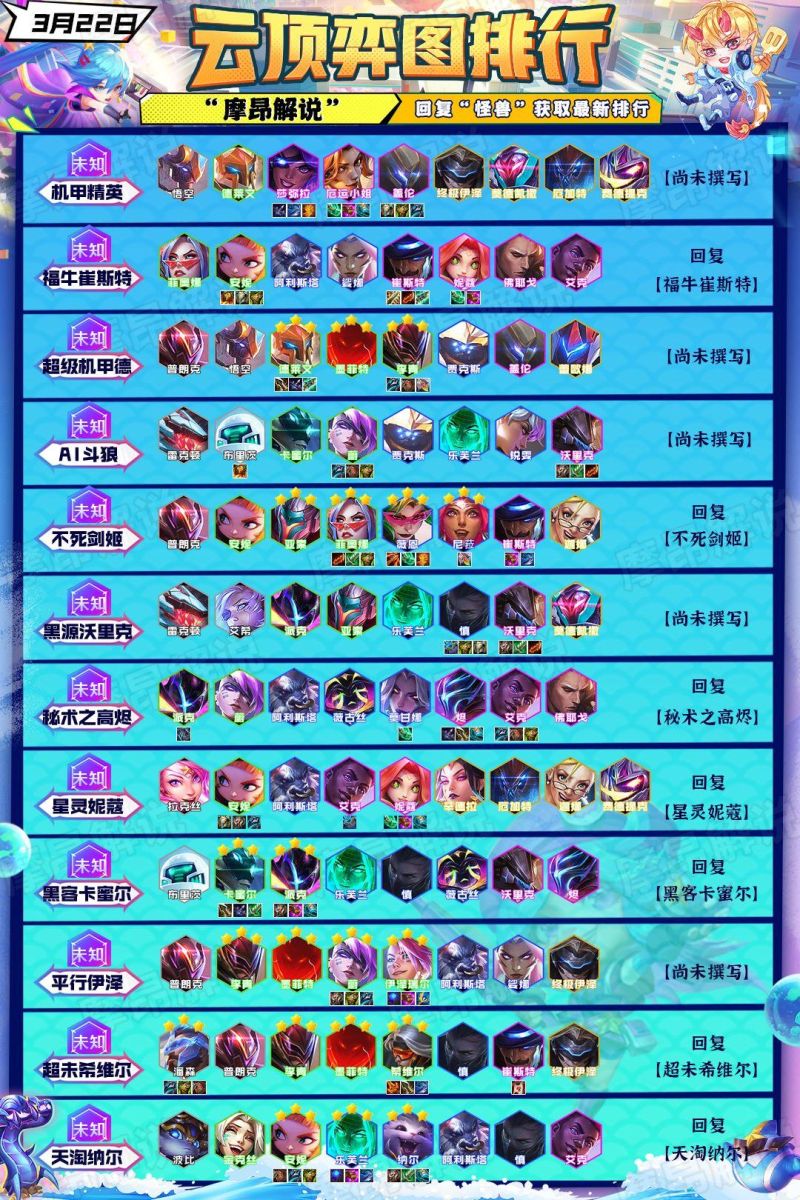 最新云顶之弈上分攻略，科技重塑战略竞技，登顶新纪元利器！