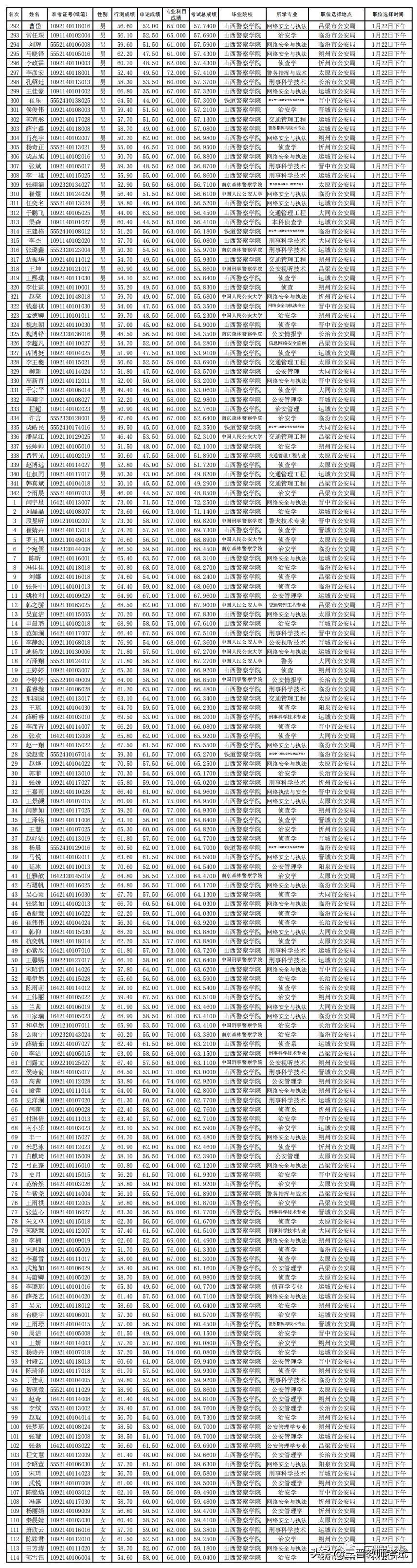 山西省最新通告发布，聚焦政策动态与发展方向