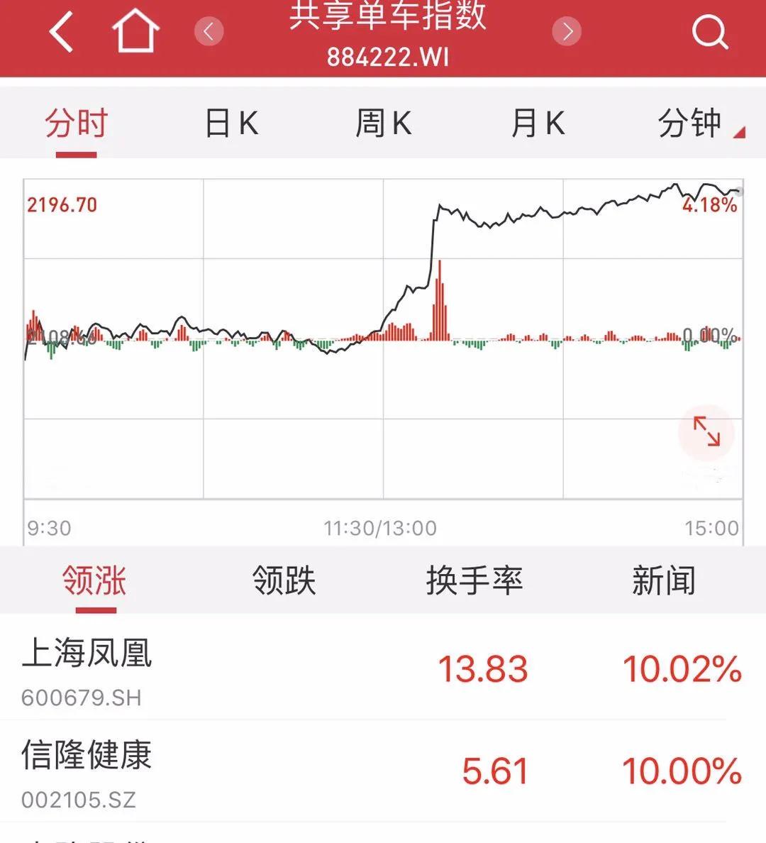 信隆健康股票最新公告，变化中的自信与学习铸就的未来