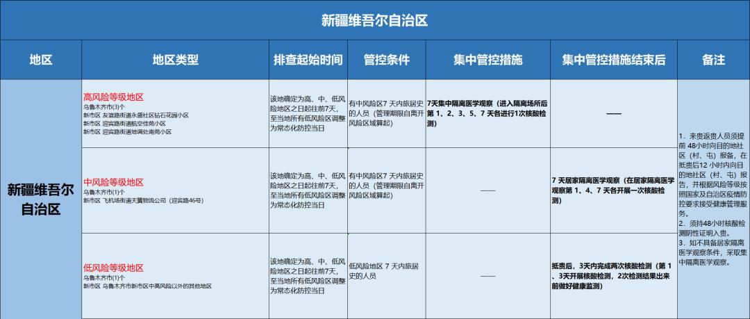 中国最新疫情数据报告(7月版)