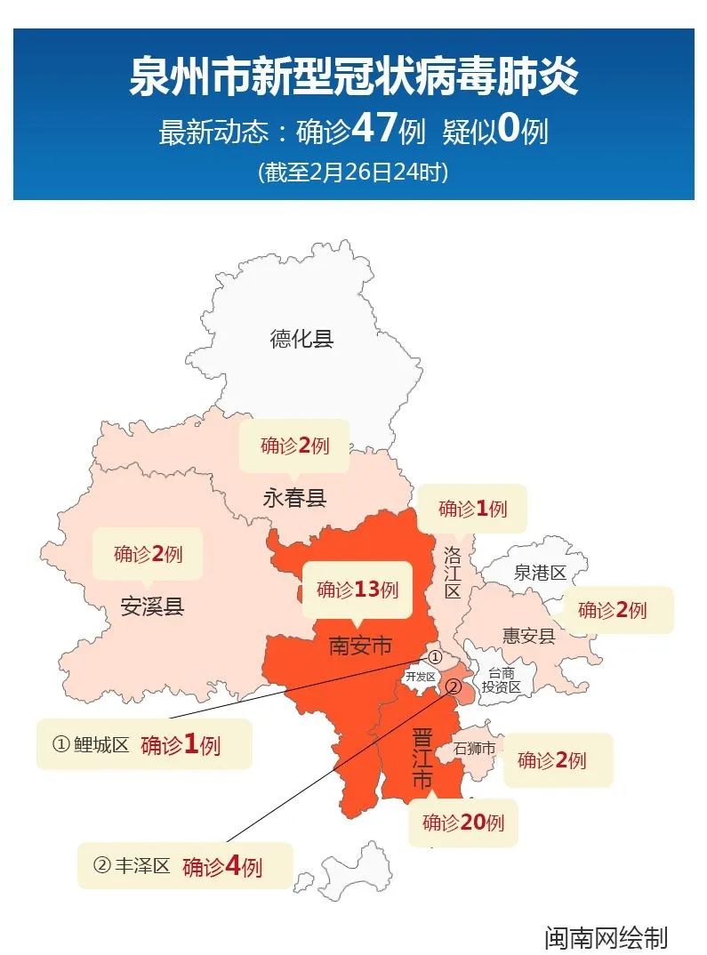 福建病例最新解读,全面分析与案例分析