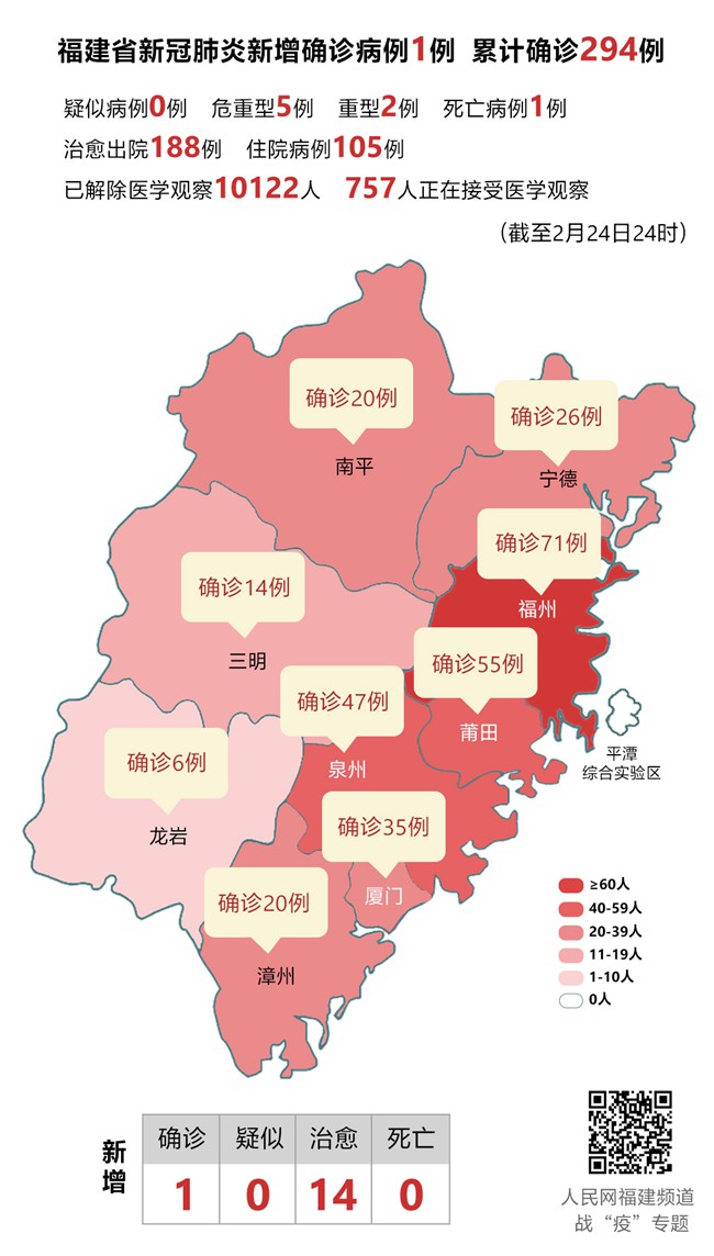 福建病例最新解读,全面分析与案例分析