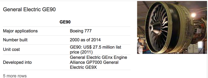 GE最新发动机引领科技力量，重塑未来生活纪元
