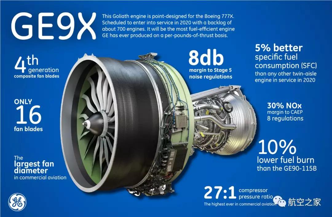 GE最新发动机引领科技力量,重塑未来生活纪元