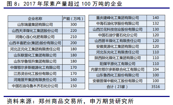 服务项目 第57页