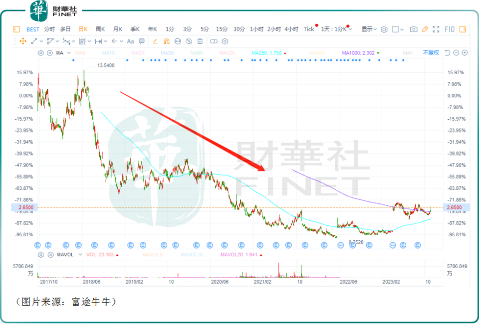各类运输车辆 第54页