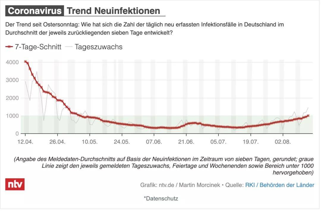 各州疫情最新消息及获取步骤指南