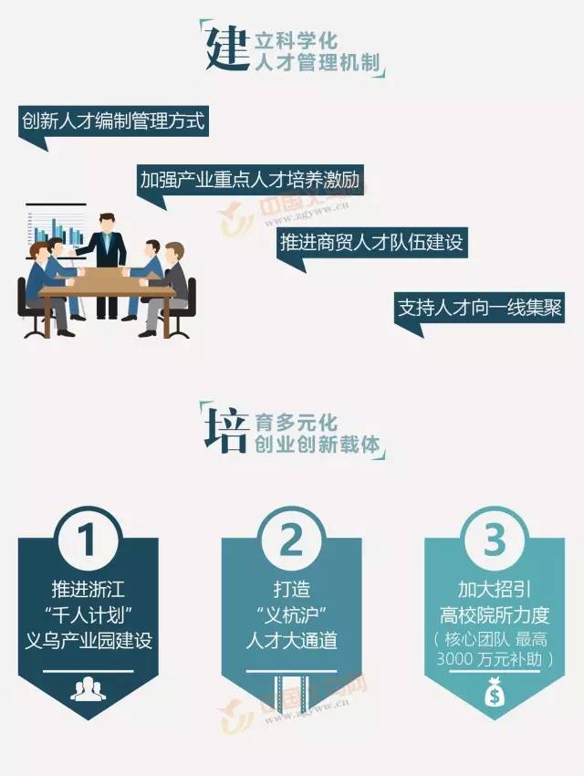 义乌最新人才购房政策更新，助力人才安家落户！
