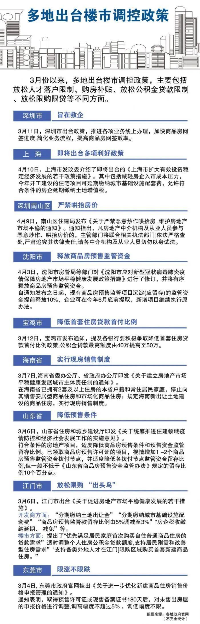 深圳房地产最新调控，科技重塑居住新纪元，楼市调控新动向！