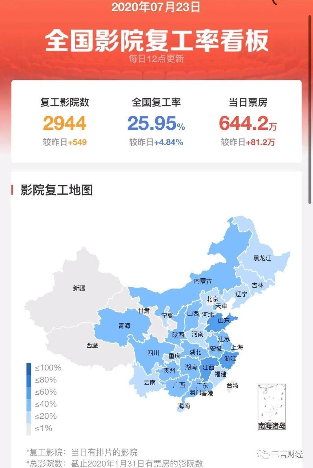 全国影院复工时间更新,行业复苏曙光已来临