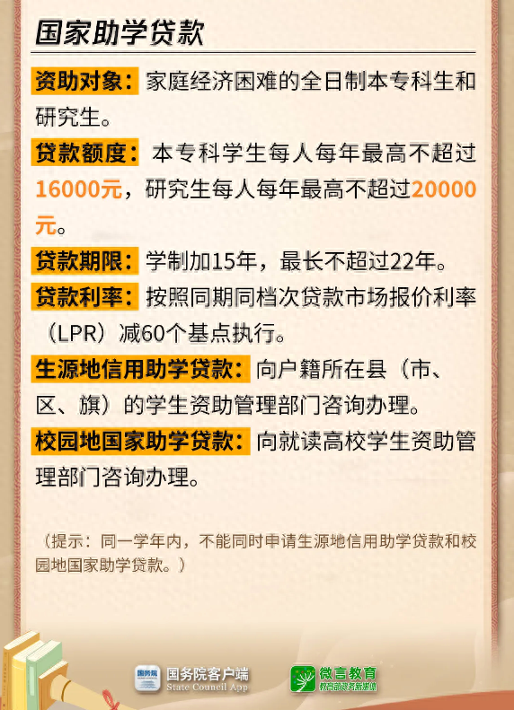 大学生贷款政策更新,小明的旅程见证友情与成长