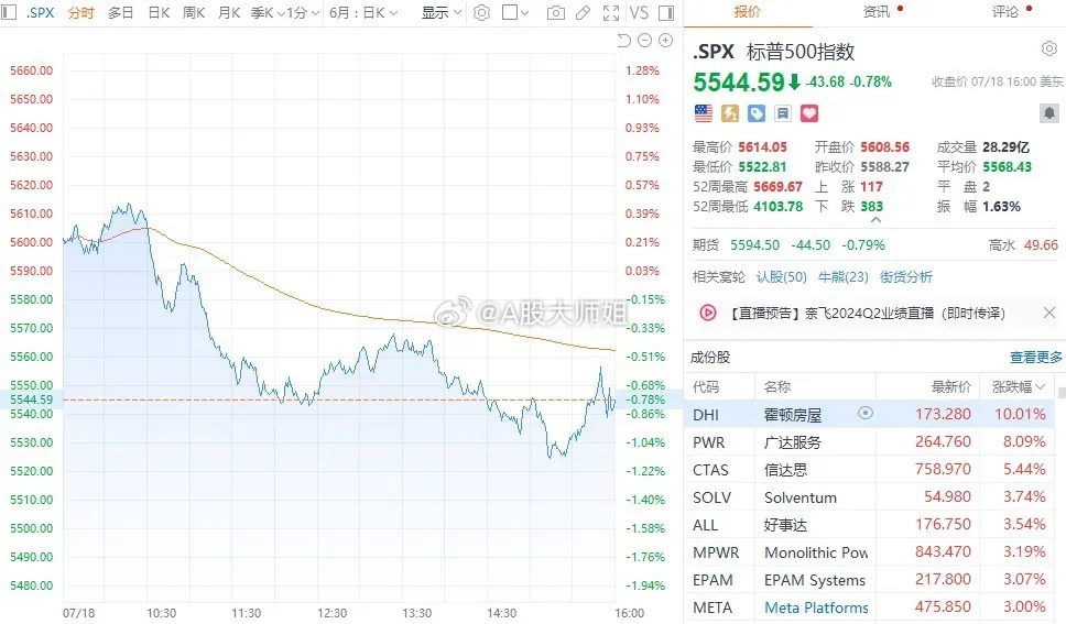 美国股票最新交易动态,时代脉搏与市场风云的交织