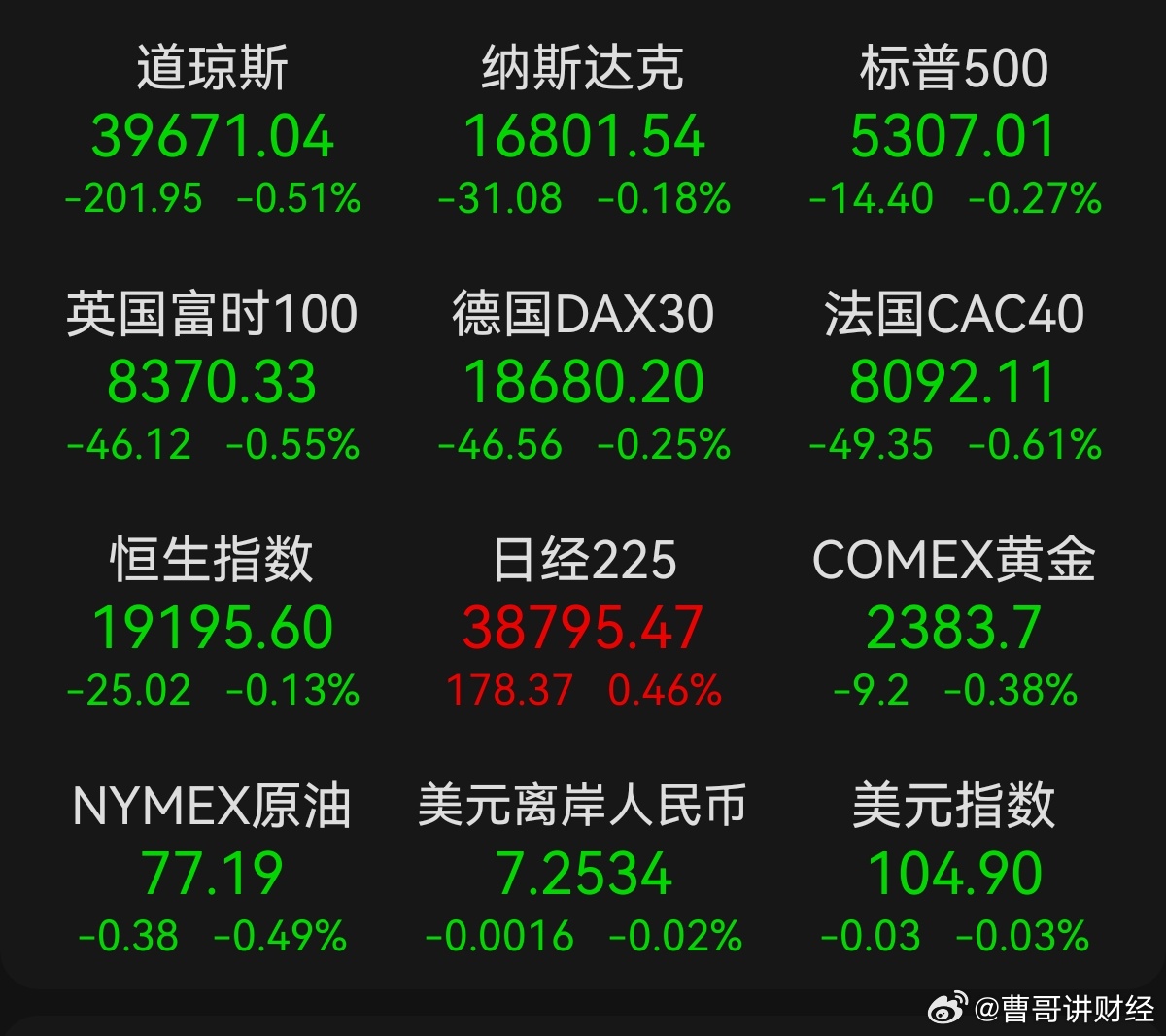 美国股票最新交易动态,时代脉搏与市场风云的交织