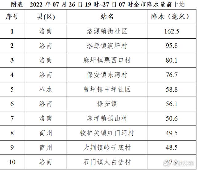 洛南暴雨背后的美景探索,内心平静的旅程最新消息揭秘