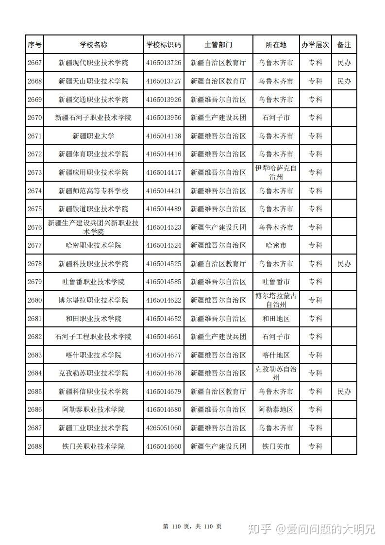 服务项目 第54页