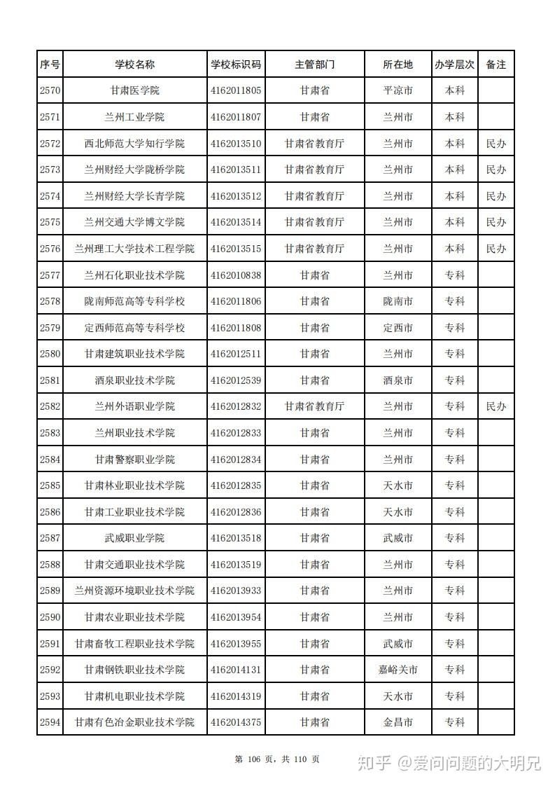 最新二建各省报名信息及报名指南概览