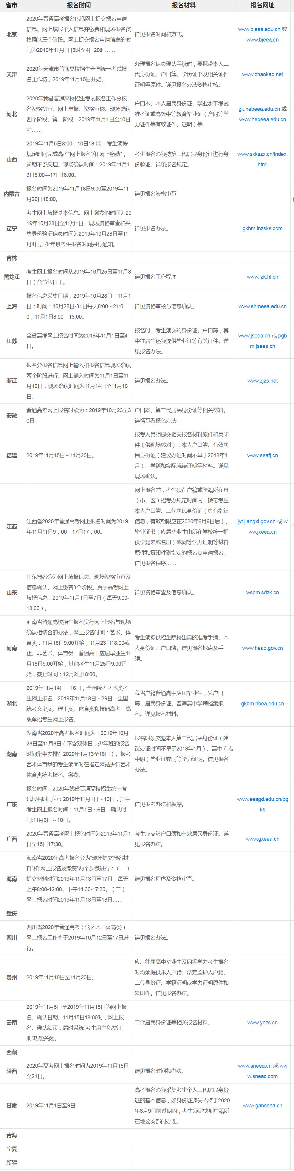 最新二建各省报名信息及报名指南概览