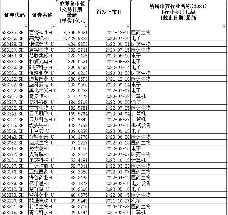 科创板上市最新股票聚焦，前沿科技动态与上市要点洞察