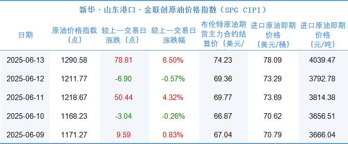 科技驱动下的今日原油价与智能生活体验重塑世界