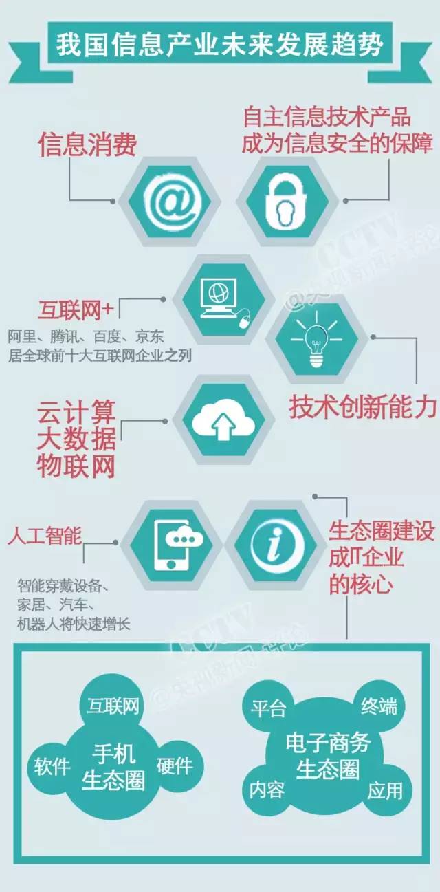 数字时代繁荣，信息最新发展与影响全解析