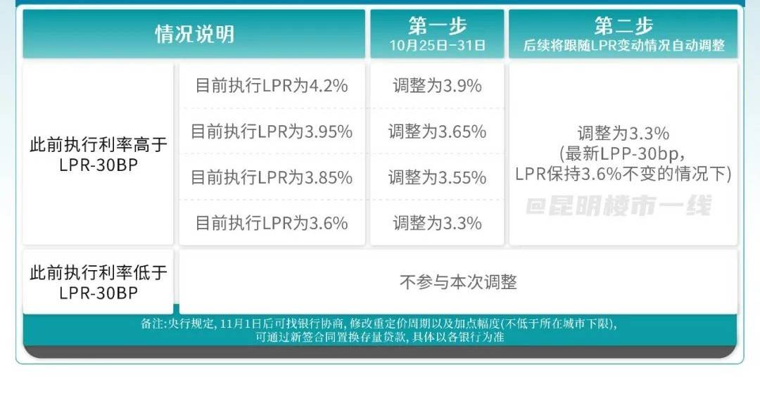 利率上限最新政策详解,背景、进展与影响全解析
