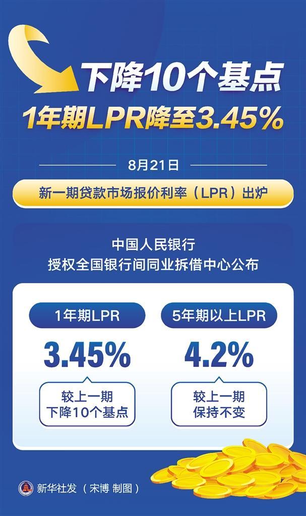 利率上限最新政策详解,背景、进展与影响全解析