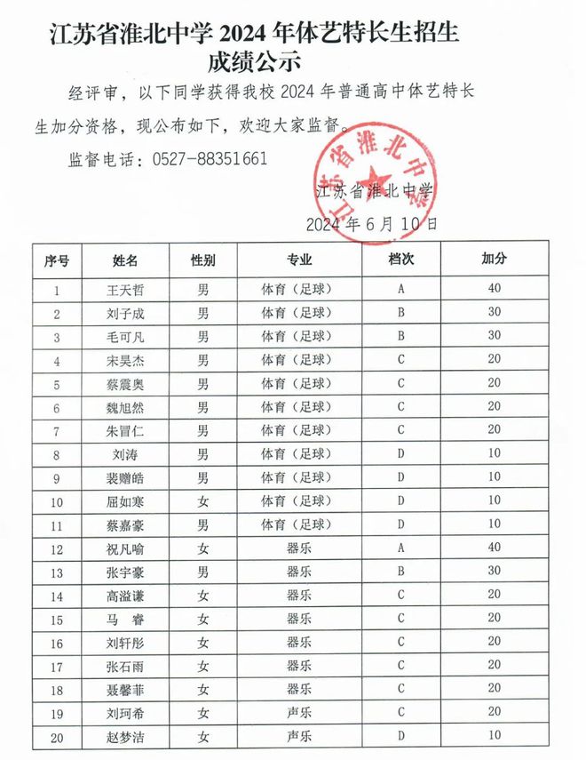 淮北最新动态,时代背景下的崛起及其影响