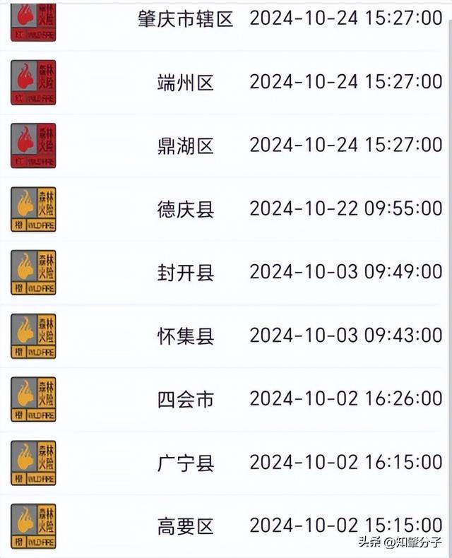 肇庆羚羊峡山火实时更新,最新报道汇总