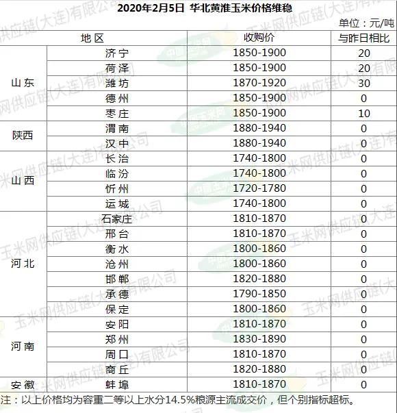 玉米价格最新预测与探索自然美景之旅