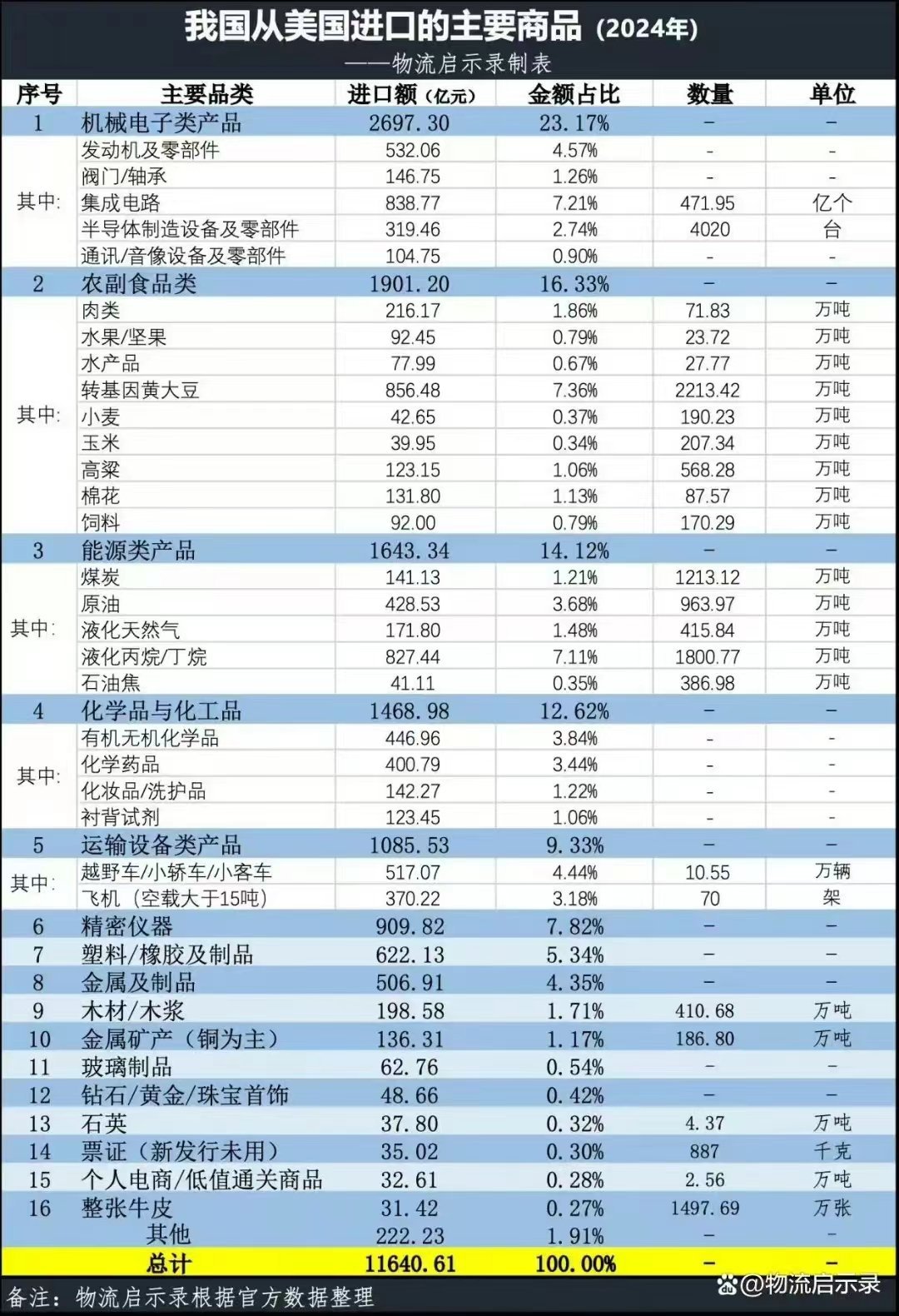 美国进口最新动态,变化中的学习之路与自信力量展现
