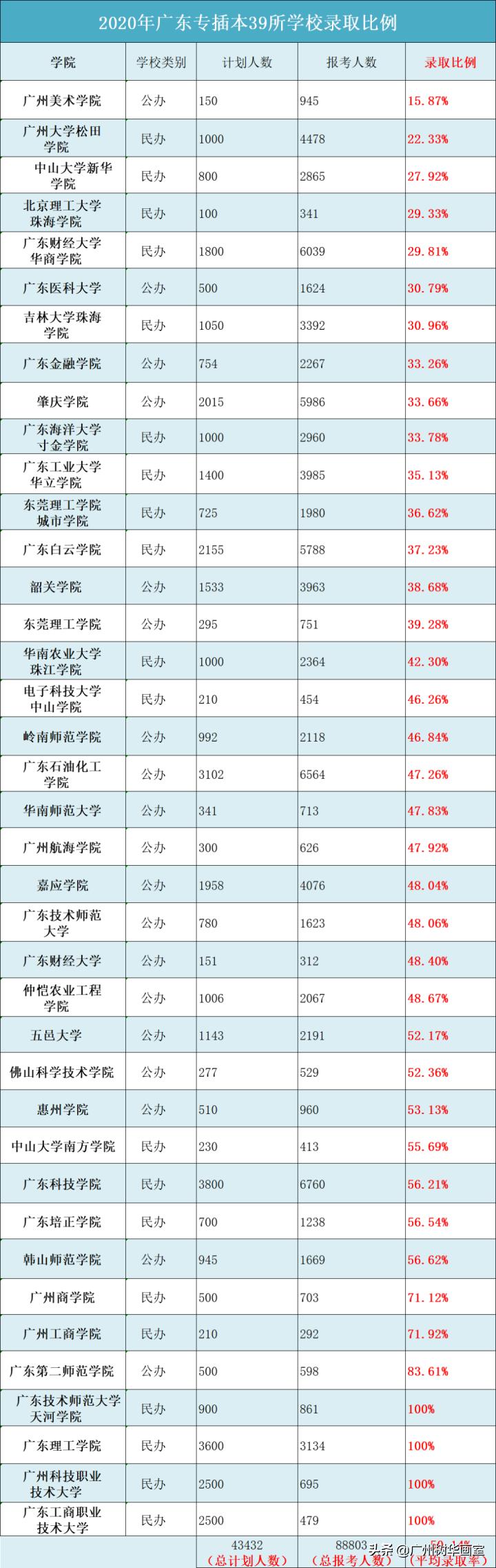 广东专插本院校最新动态与小巷探秘记