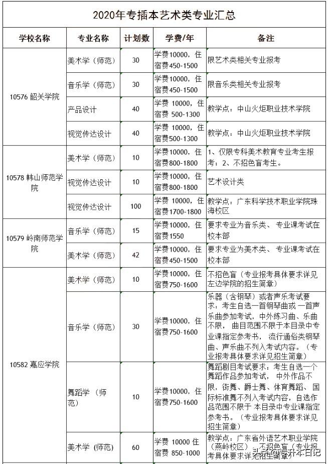 广东专插本院校最新动态与小巷探秘记