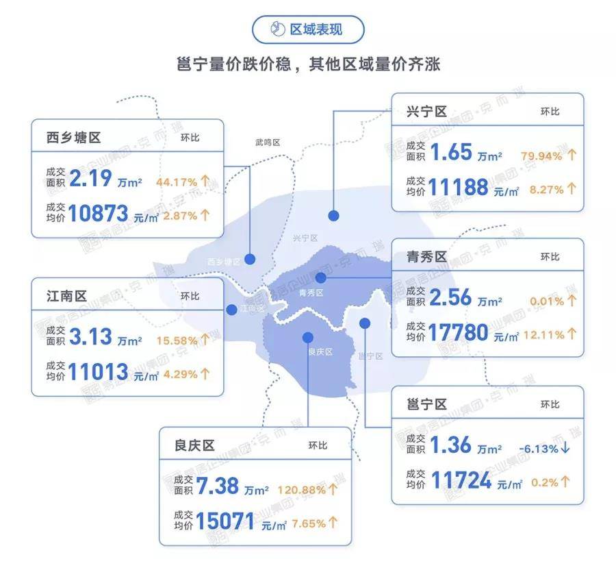 南宁市房价最新信息概览与动态更新