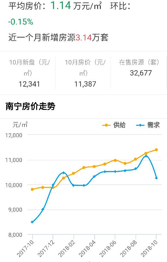 南宁市房价最新信息概览与动态更新