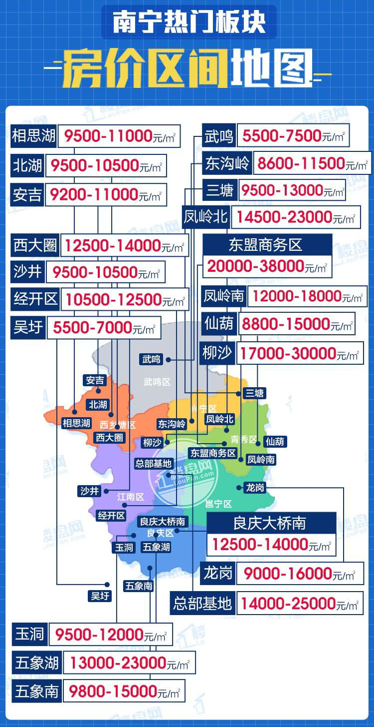 南宁市房价最新信息概览与动态更新