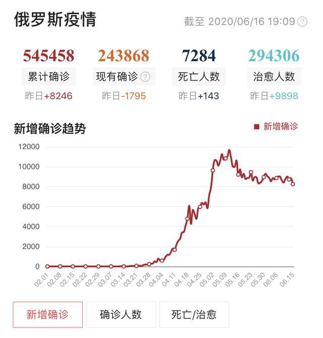 俄罗斯疫情实时更新,今日最新动态与全球视野分析